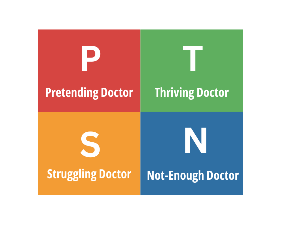 THE FOUR FINANCIAL IDENTITIES OF PHYSICIANS